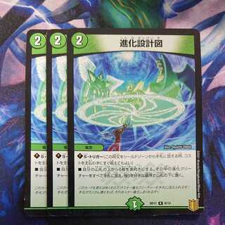 evolutionary blueprint