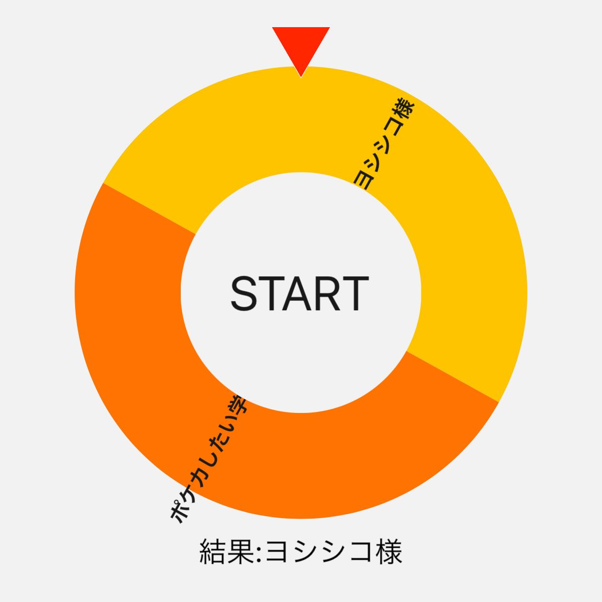 Dedicated to Yo Litleo