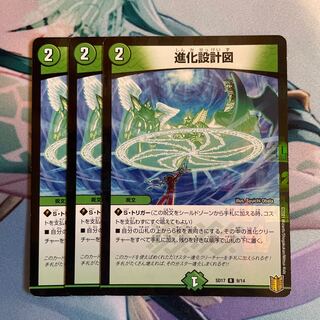 evolutionary blueprint