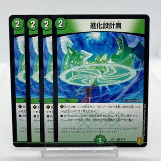 evolutionary blueprint