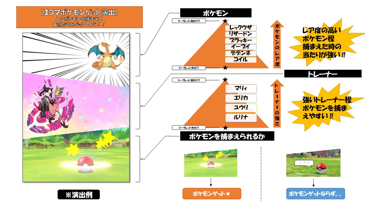 Sold Out] Pokemon Get! Three-frame production Oripa