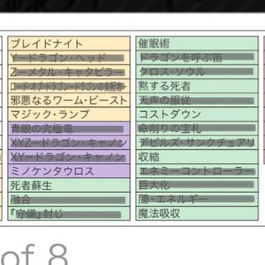 Blue-Eyes White Dragon Umi Horse Set KAIBA SET Yu-Gi-Oh! Ultra Rare