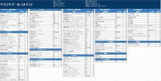 【遊戯王キューブドラフト】融合ドラフト6人推奨　引退品　ゲートボール