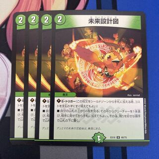 blueprint of the future