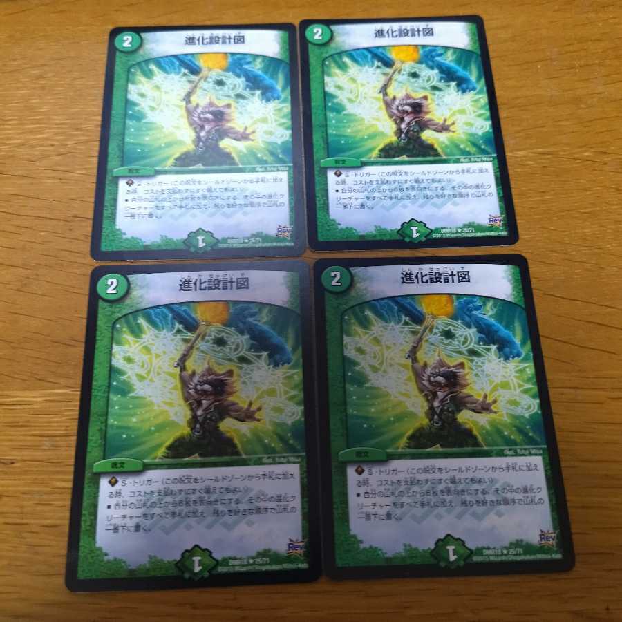 4 evolutionary blueprints