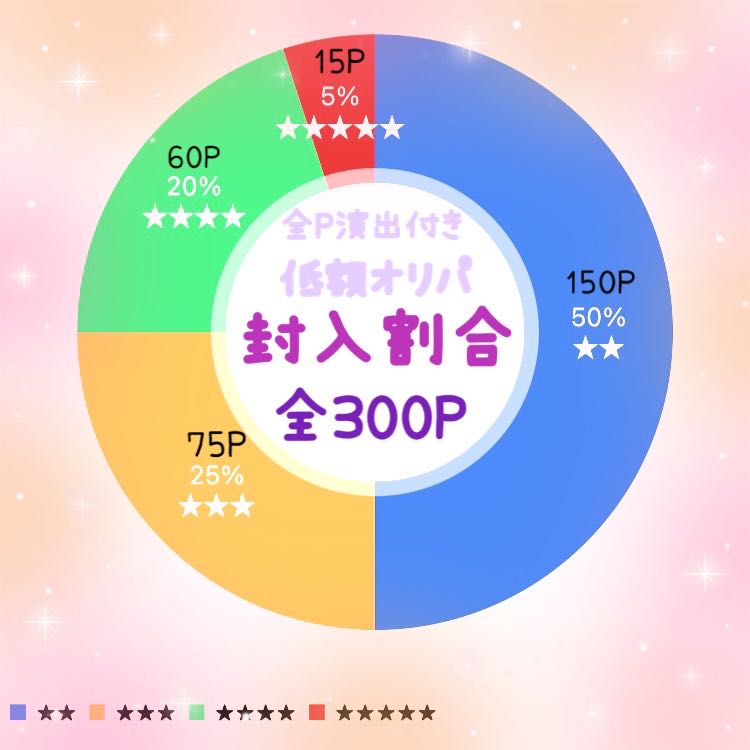 Low cost oripa with all P direction