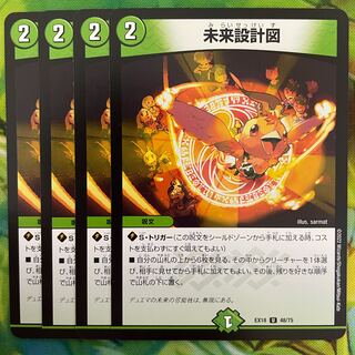 blueprint of the future