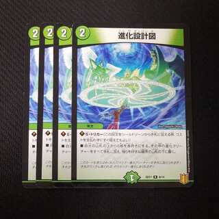 evolutionary blueprint