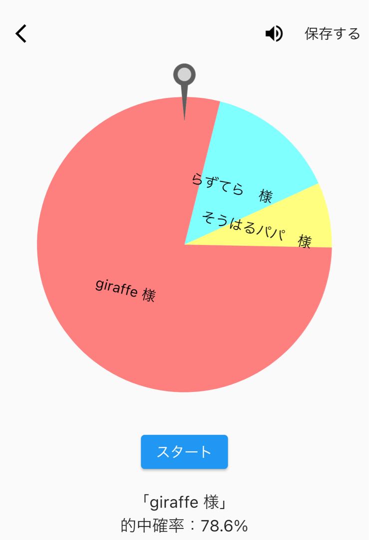 〈100円企画抽選結果〉