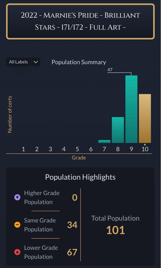 [ACE10≥>PSA10 appraised] Final price reduction 35 copies in the world Marnie's Pride English