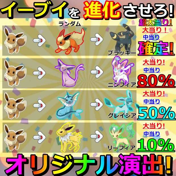 ★タイガーマスク様専用1口★第3弾！magi認定出品者！当たる確率1/4！イーブイを進化させろ！オリジナル演出付きオリパ！★ 1枚