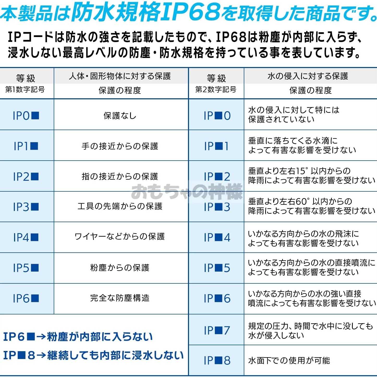 【おもちゃの神様】 Card Bank Hardness WP 防水ケース IP68 マグネットローダー PSA BGS ３３枚収納 防水 防塵 36.1×28.9×16.5 cｍ