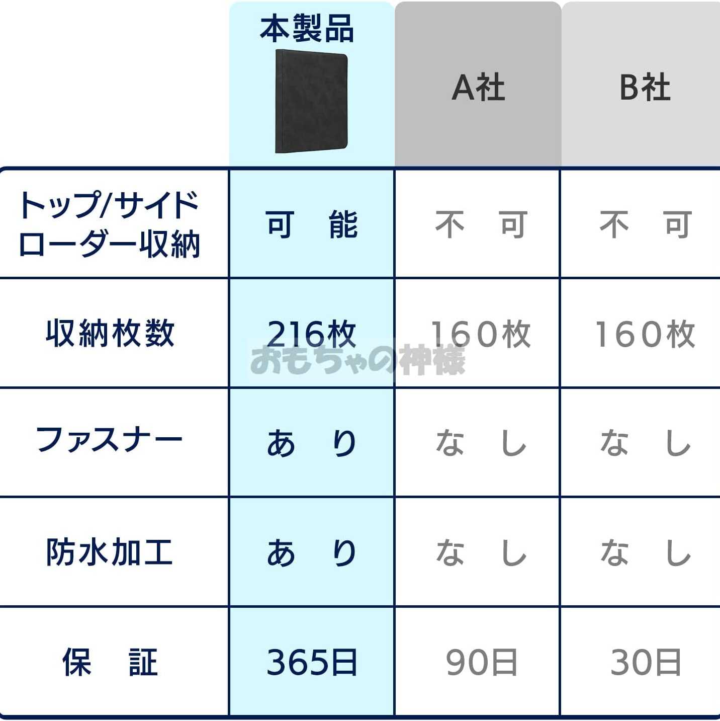【おもちゃの神様】 トップローダー用ファイル 12P 9ポケット、合計216枚収納可能