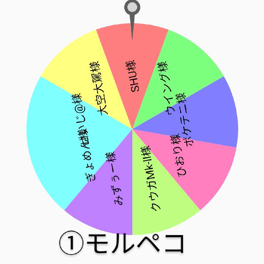 SHU様専用　プレゼント企画①