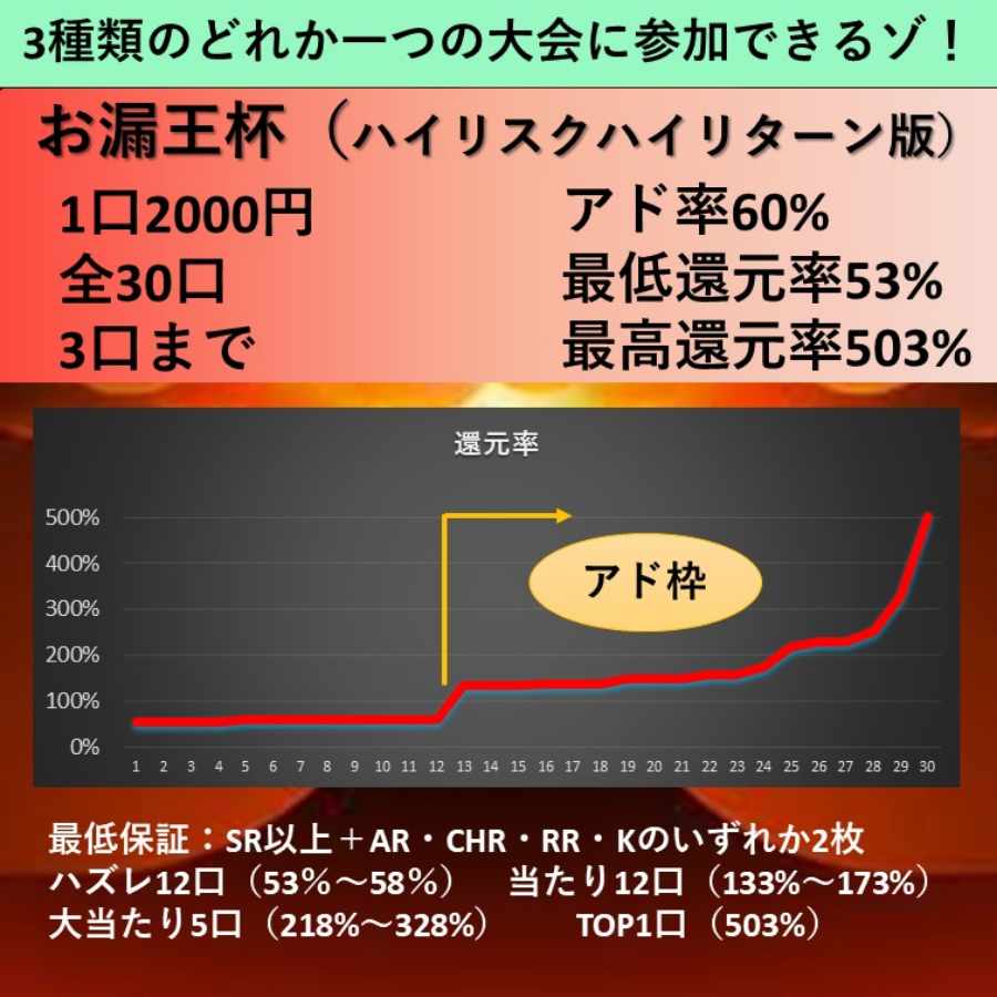 【完売御礼】お漏王決定戦オリパ ハイリスクハイリターンVer ~愛と勇気とお漏らしと~ 1枚