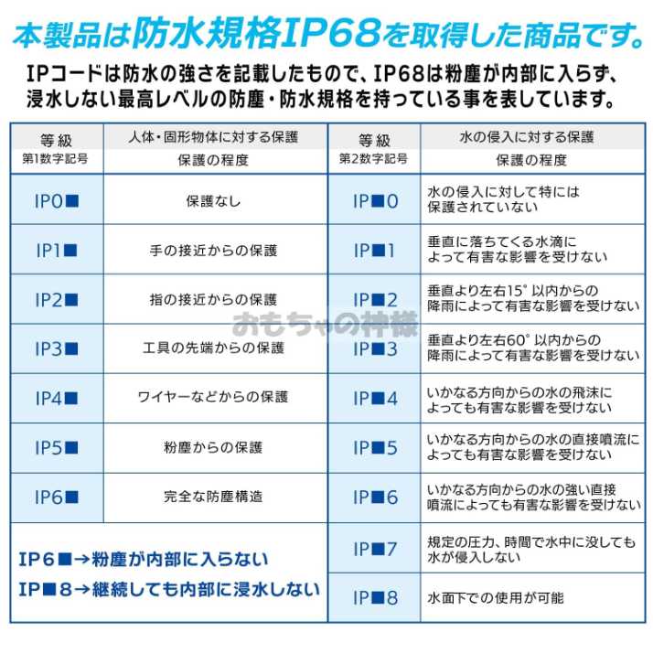 [God of Toys] Card Bank Hardness WP Wide Size Waterproof Case with IP68 Fire Resistant Material (Magnet, PSA, BGS Loader (Holds 33 cards))