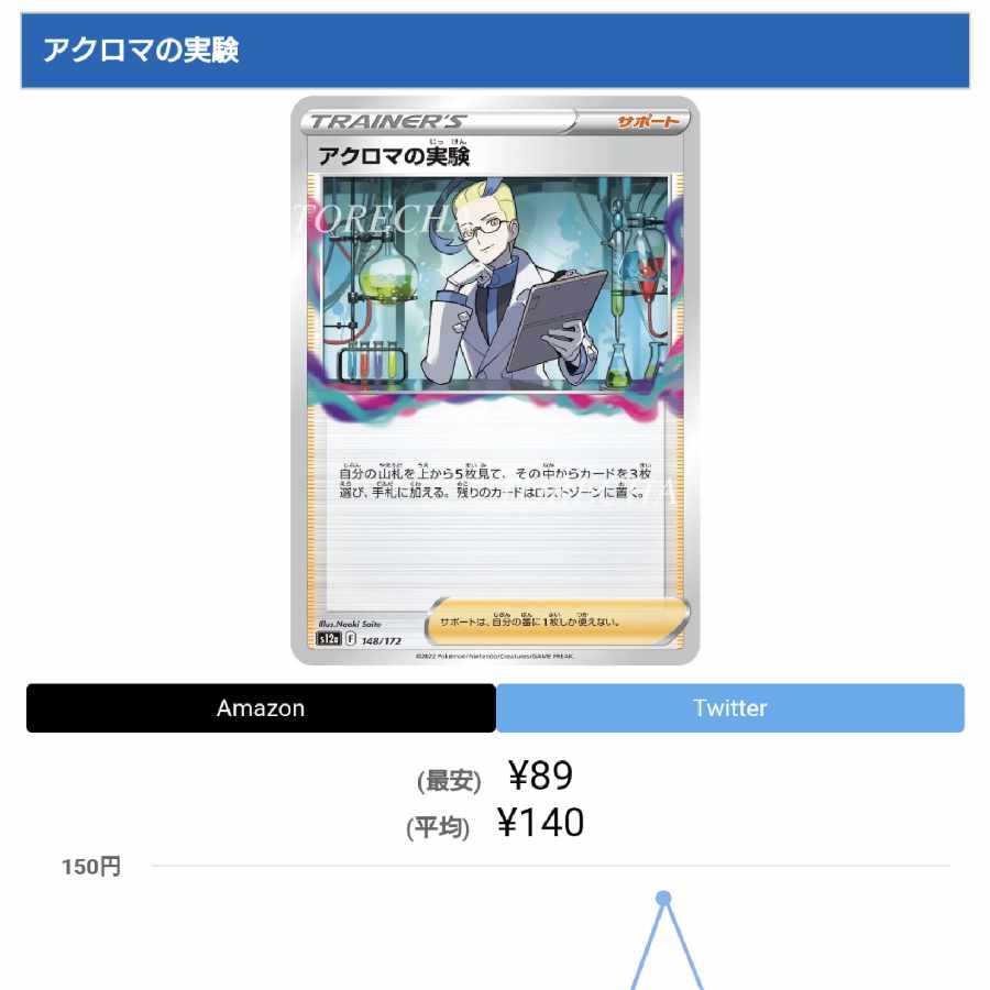 Colress experiment 148/172