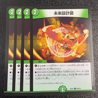 blueprint of the future