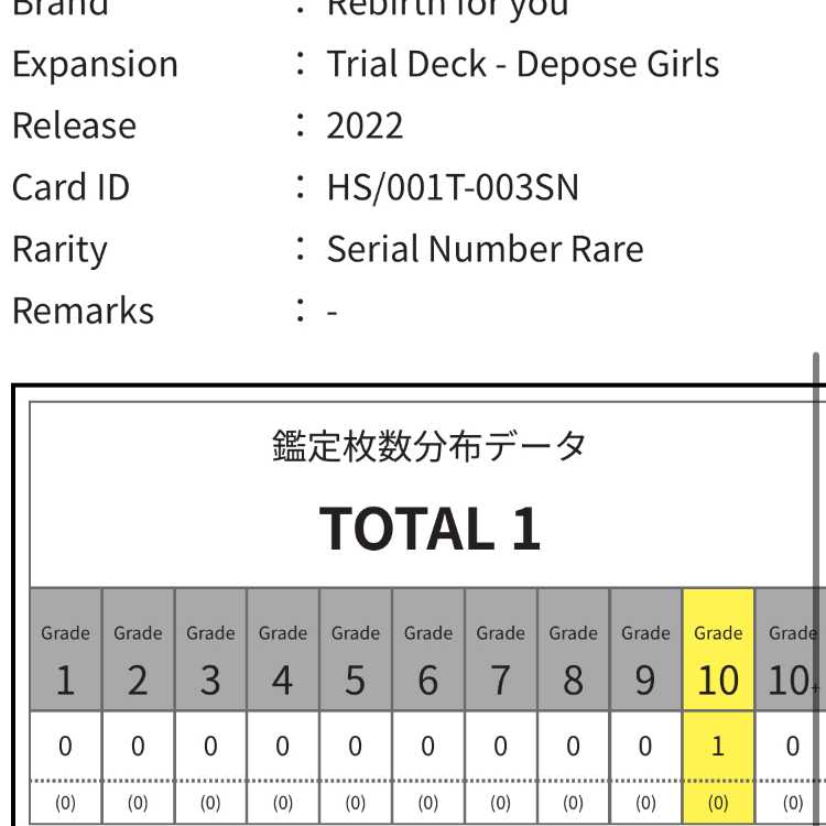 Current ARS appraisals are one of a kind in the world! Includes certificate of authenticity! Serial numbered SNR Abalone Three Daughters