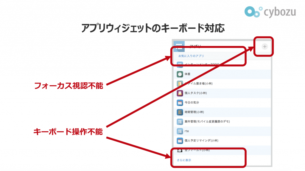 kintoneのアプリウィジェットのキーボード操作の改善を示す説明資料。キーボードで操作できない箇所を改善している。