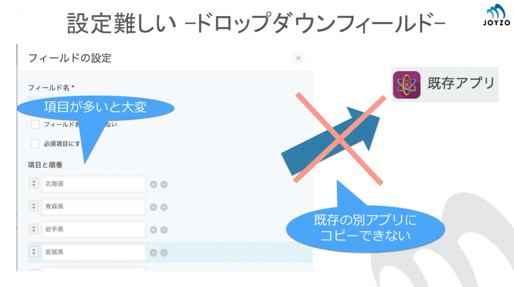 星野さんのスライド資料。ドロップダウンフィールドの設定の難しさとして、項目が多いと大変、既存の別アプリにコピーできない、を挙げている。
