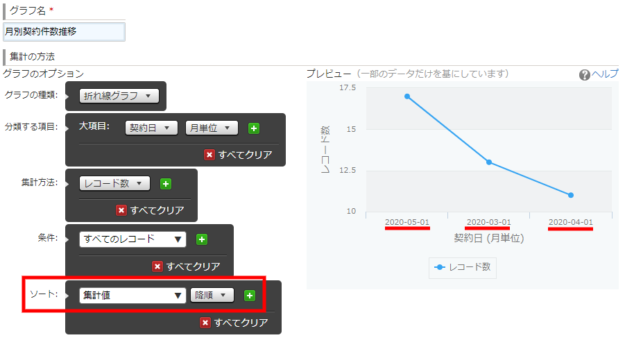 kintoneのグラフ設定画面