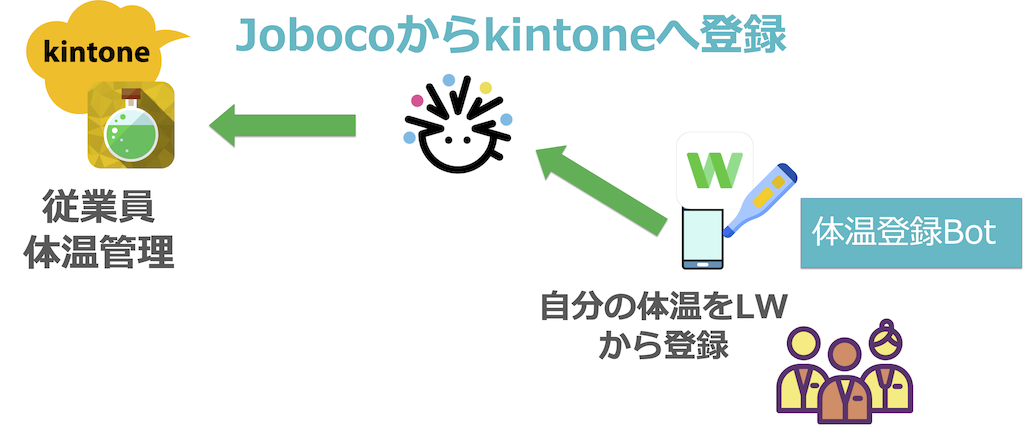 Joboco連携イメージ