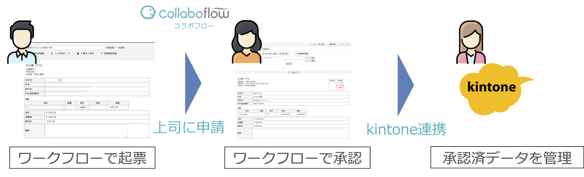 Kintone プラスアイティ