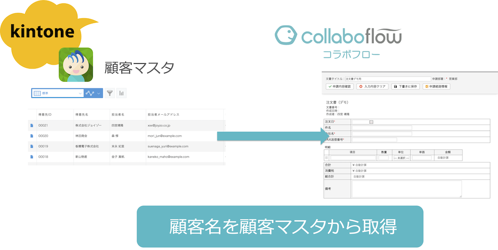 Kintoneとマスタ連携したコラボフローのワークフロー作成方法 キントマニア Kintone活用ブログ