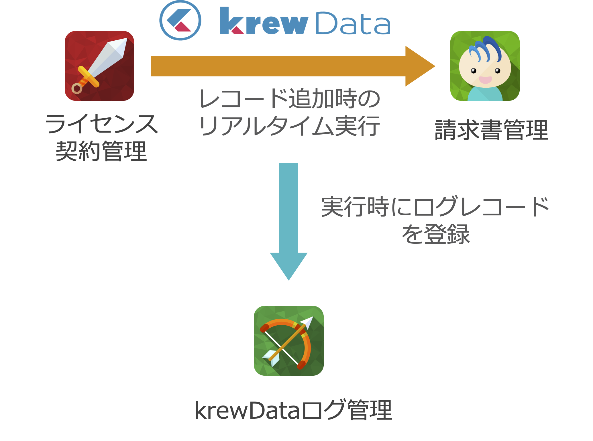kymになります。他の方はコメントお控えください。 krewDataの実行失敗を直ぐに気づく方法 | キントマニア