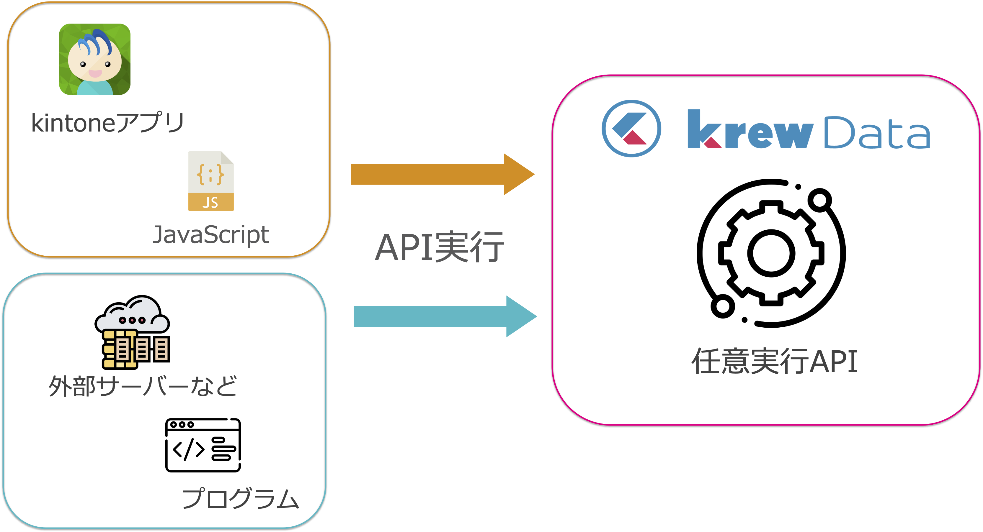 Win 64 APIシステムプログラミング : 64ビット徹底活用 Win 64 APIシステムプログラミング : 64ビット徹底活用 Amazon.co.jp