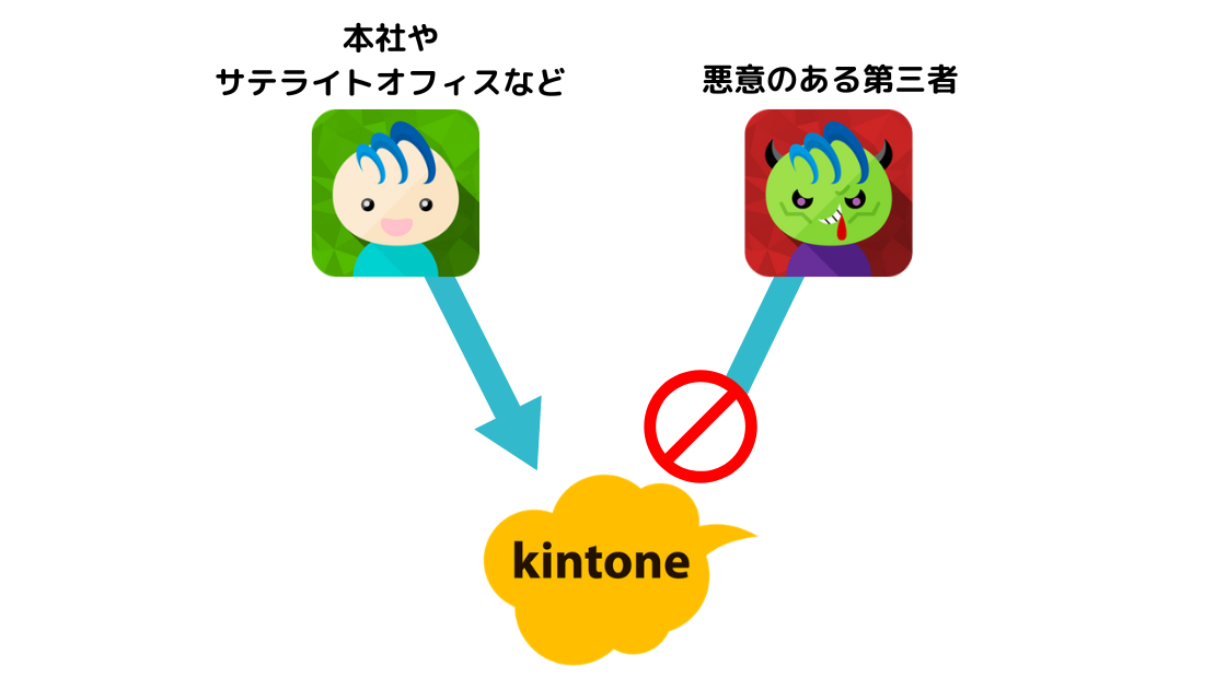kintoneでIPアドレス制限を設定するときに気をつけたいポイント