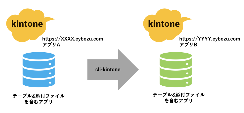 連携イメージ