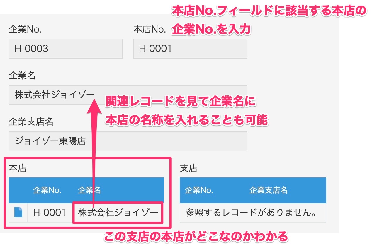 kintone】関連レコードフィールドで親子関係・最新番号を可視化しよう