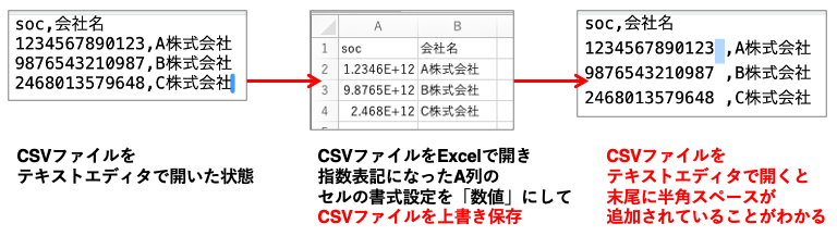 CSVファイルをテキストエディタで開くと末尾に半角スペースが追加されていることがわかる