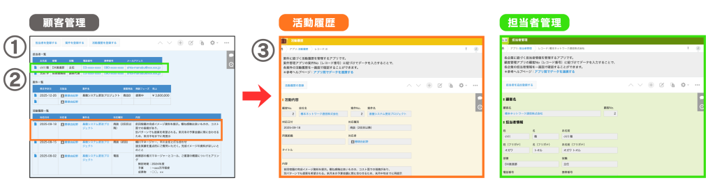 関連レコード一覧の活用イメージ