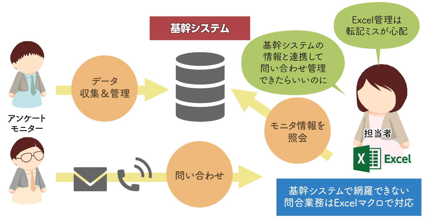 マクロミル様before
