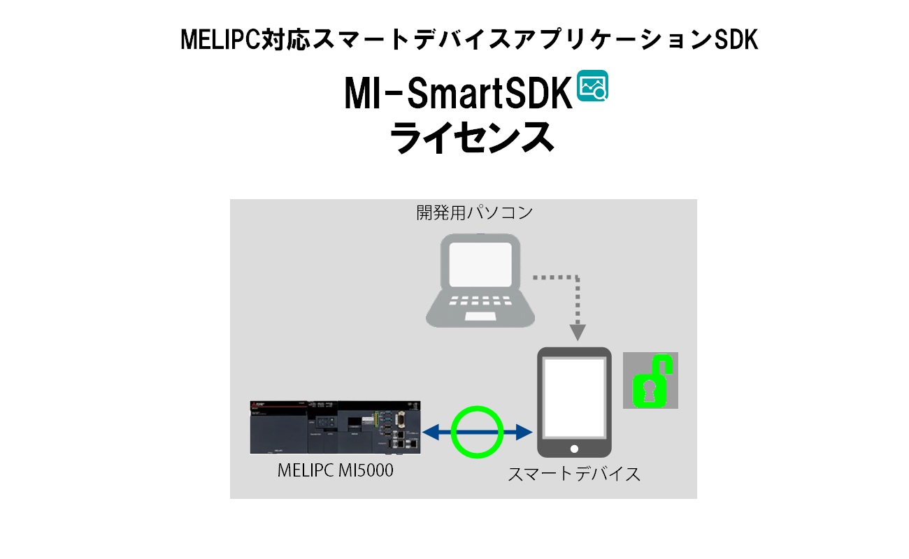 MI-SmartSDK ライセンス