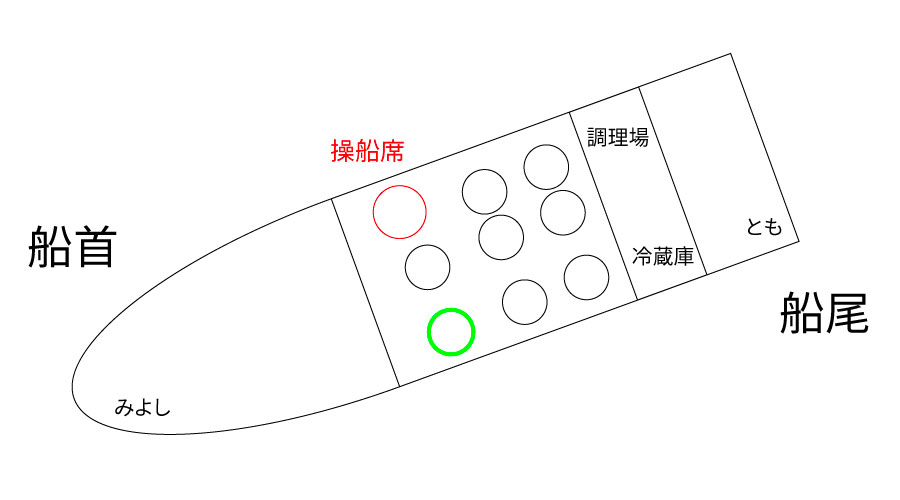 Big Dipper(ビッグディッパー)の船内