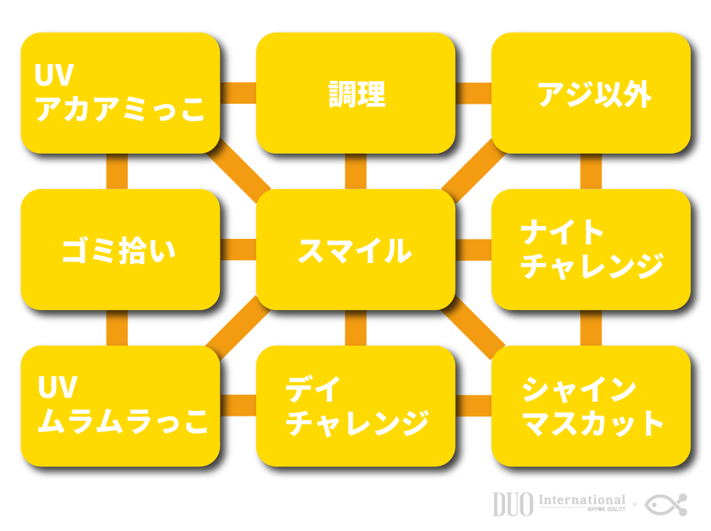 アジングビンゴ2020のビンゴマス