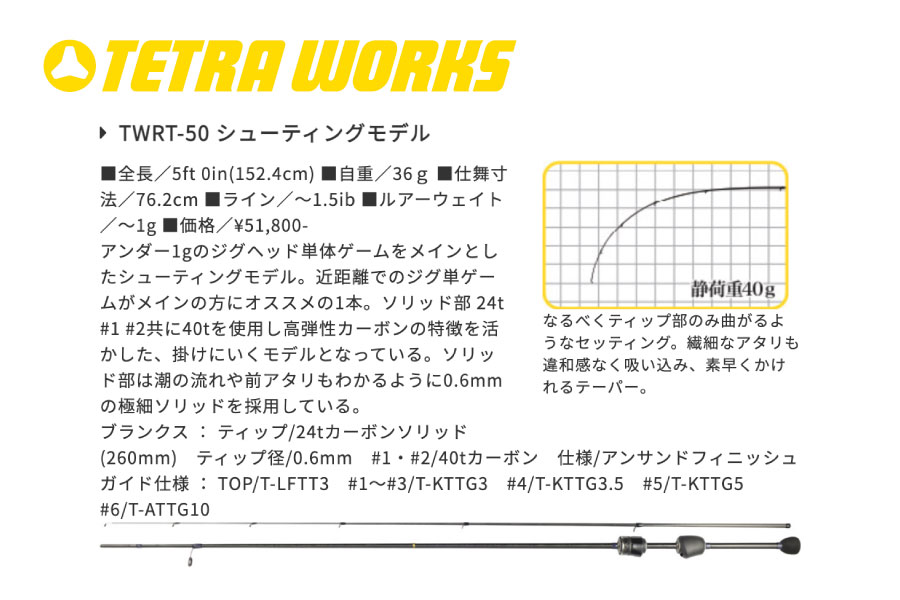 リアクト50スペシャルロッドのスペック