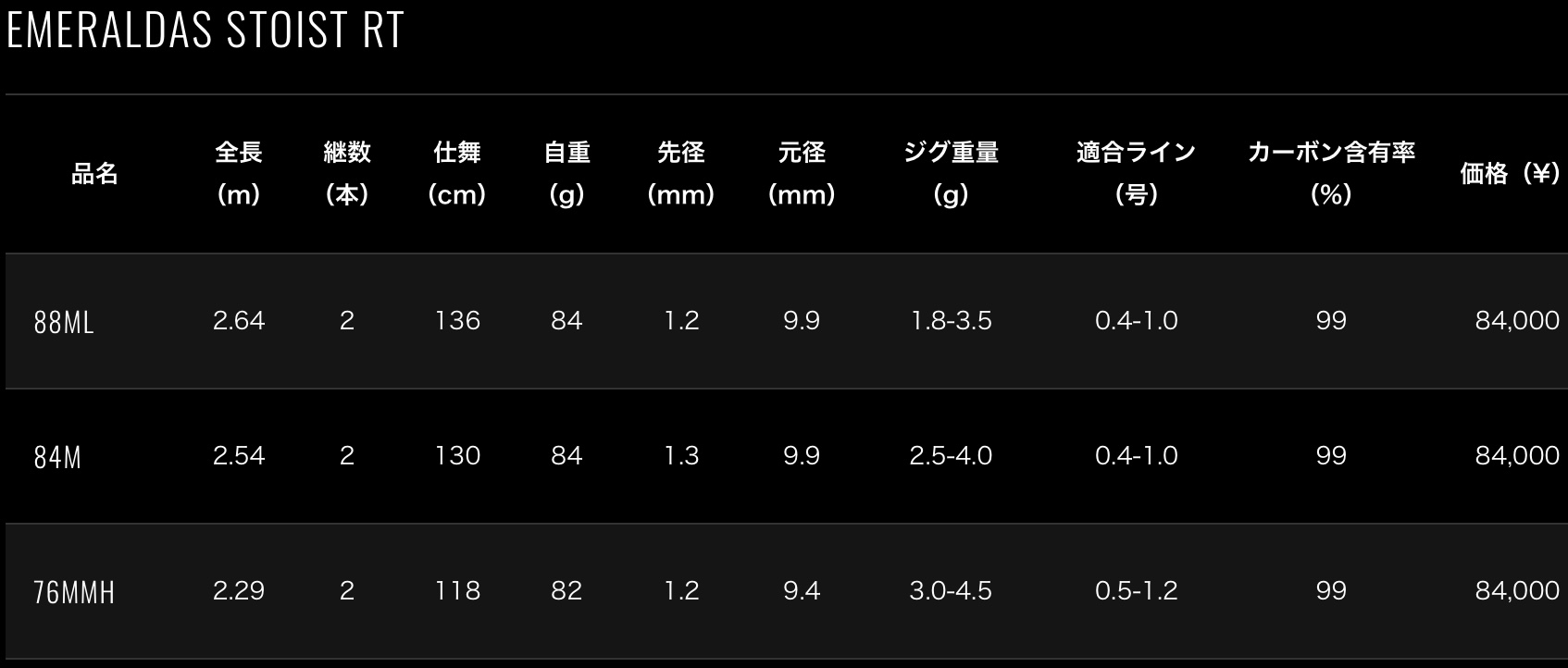 エメラルダス ストイスト レーシングチューン スペック-1