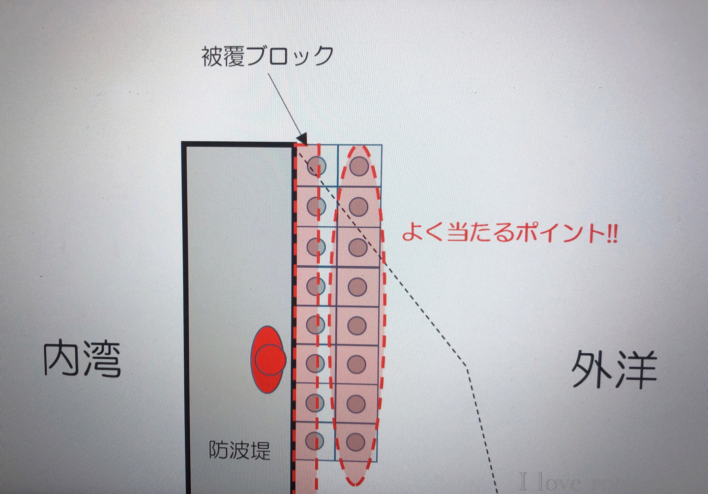 被覆ブロック