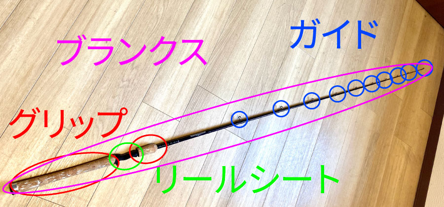ロッドの各部名称