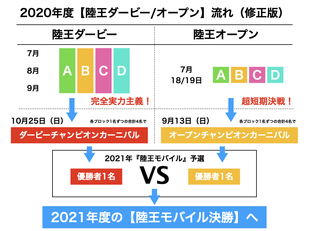 陸王スケジュール