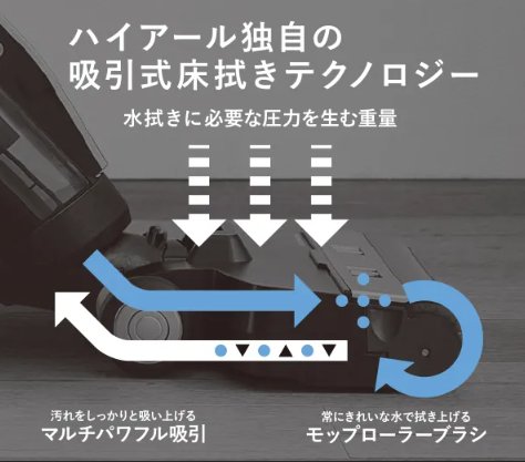 ハイアール MIZUKI 1台で「水拭き・乾拭き・吸引」ができる新