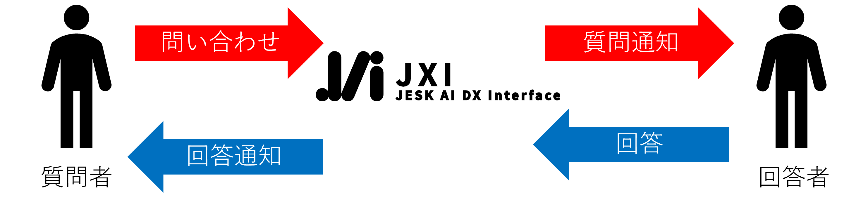 カテゴリ別回答者登録画面