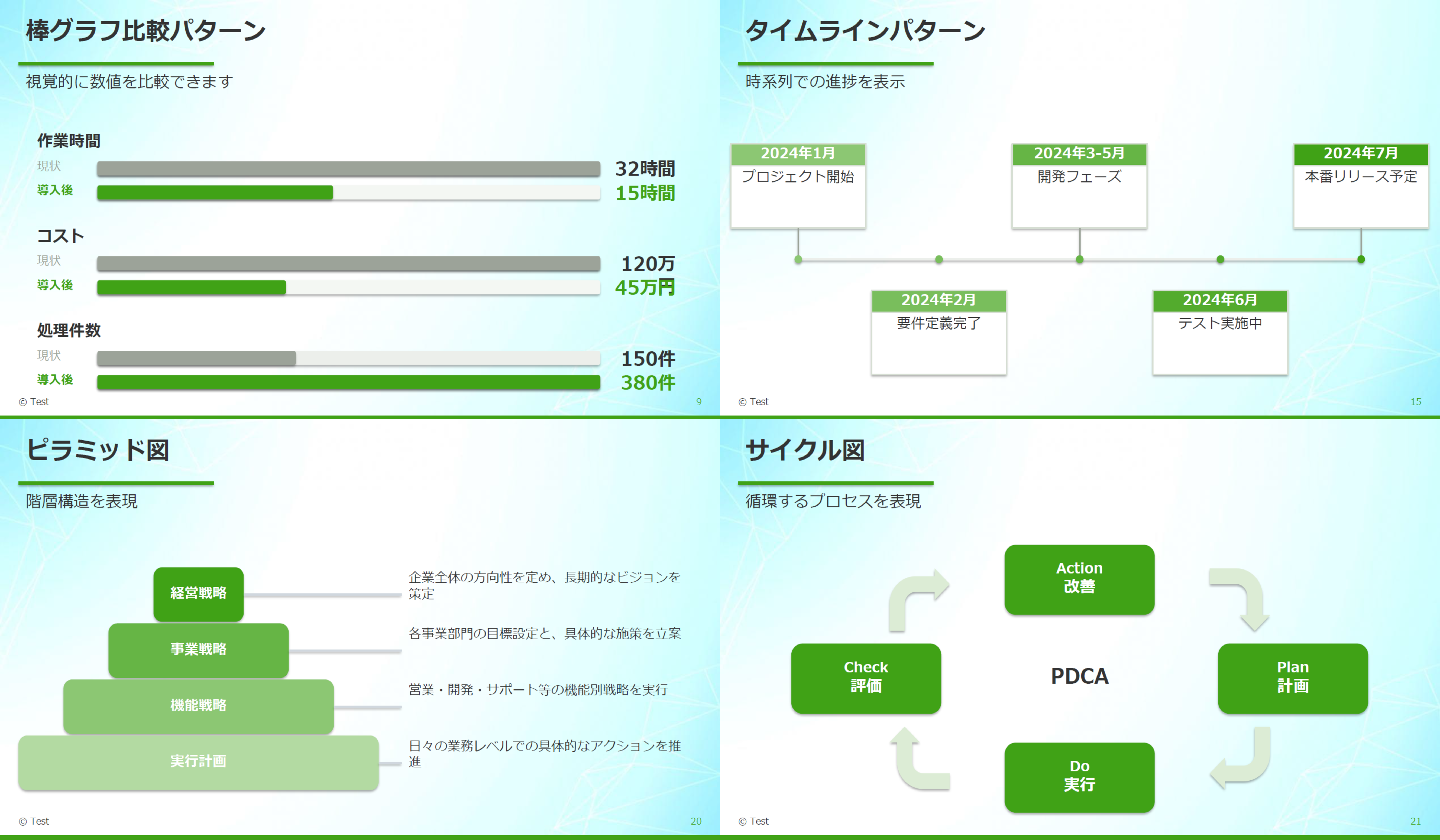 PowerPoint資料作成機能