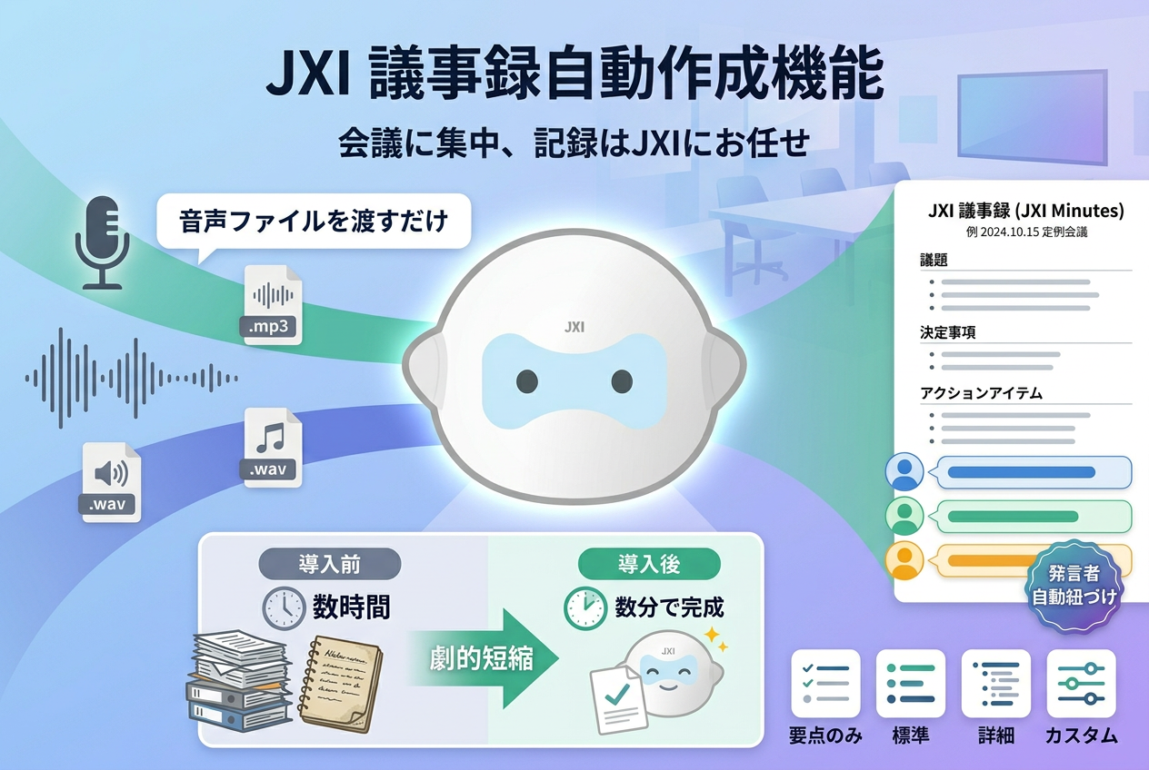 議事録作成機能イメージ