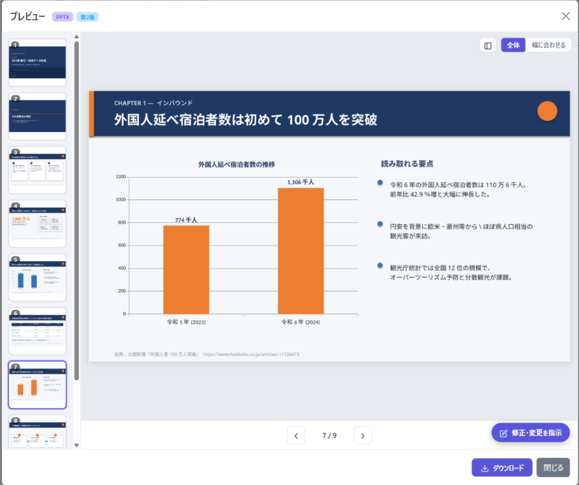 自動生成されたPowerPoint資料のスライド例